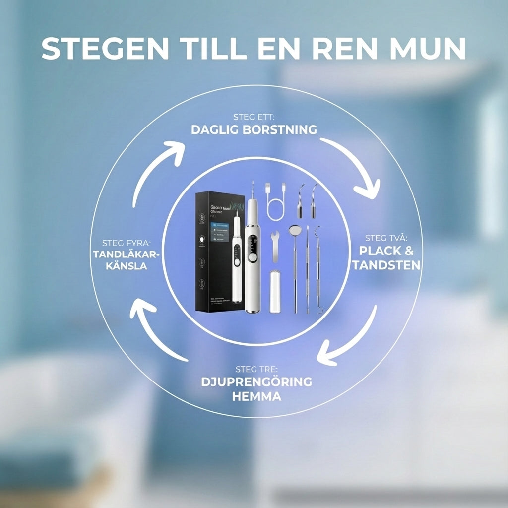 Lumident™ -  När tandborsten inte räcker till